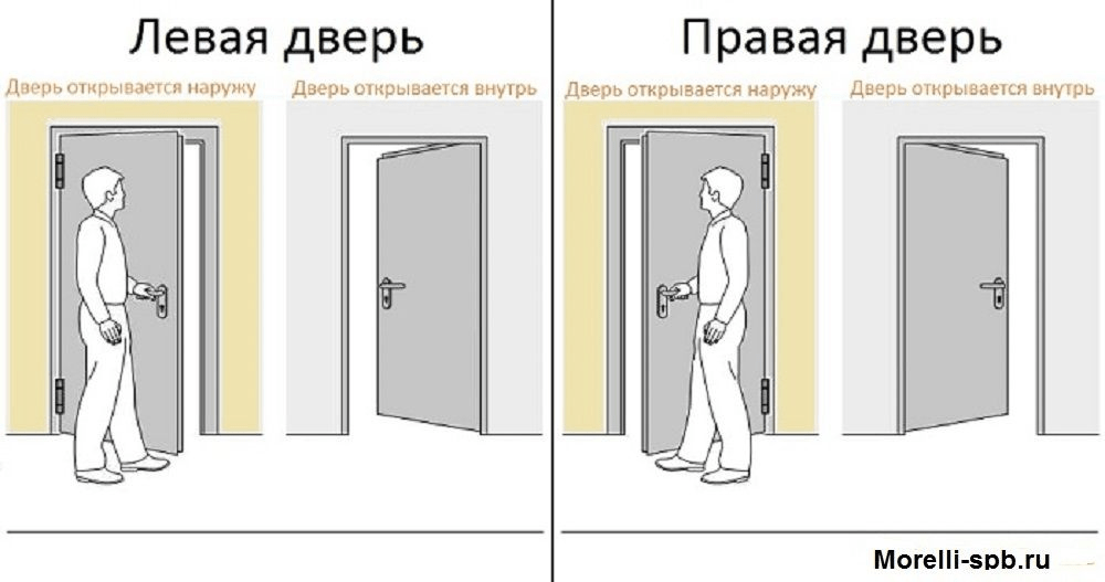 Петля стальная разъёмная DIN-W R 100X70X2.5