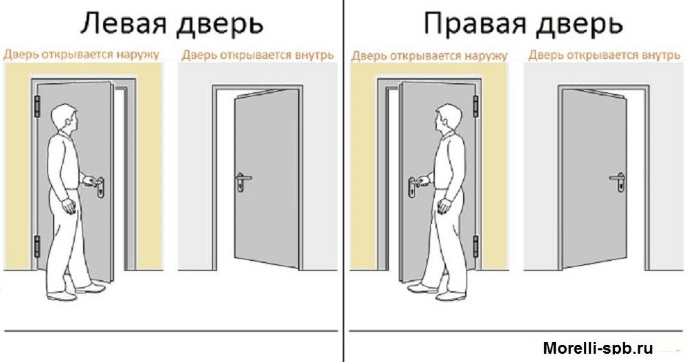 Петля стальная разъёмная скругленная с короной SARA-C R 100X70X2.5